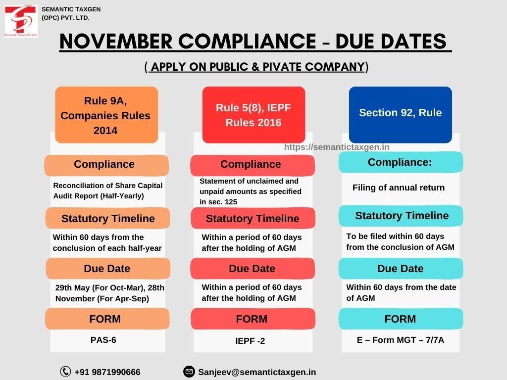 Attention Important Tax Compliance Calendar For FY 2024 25 