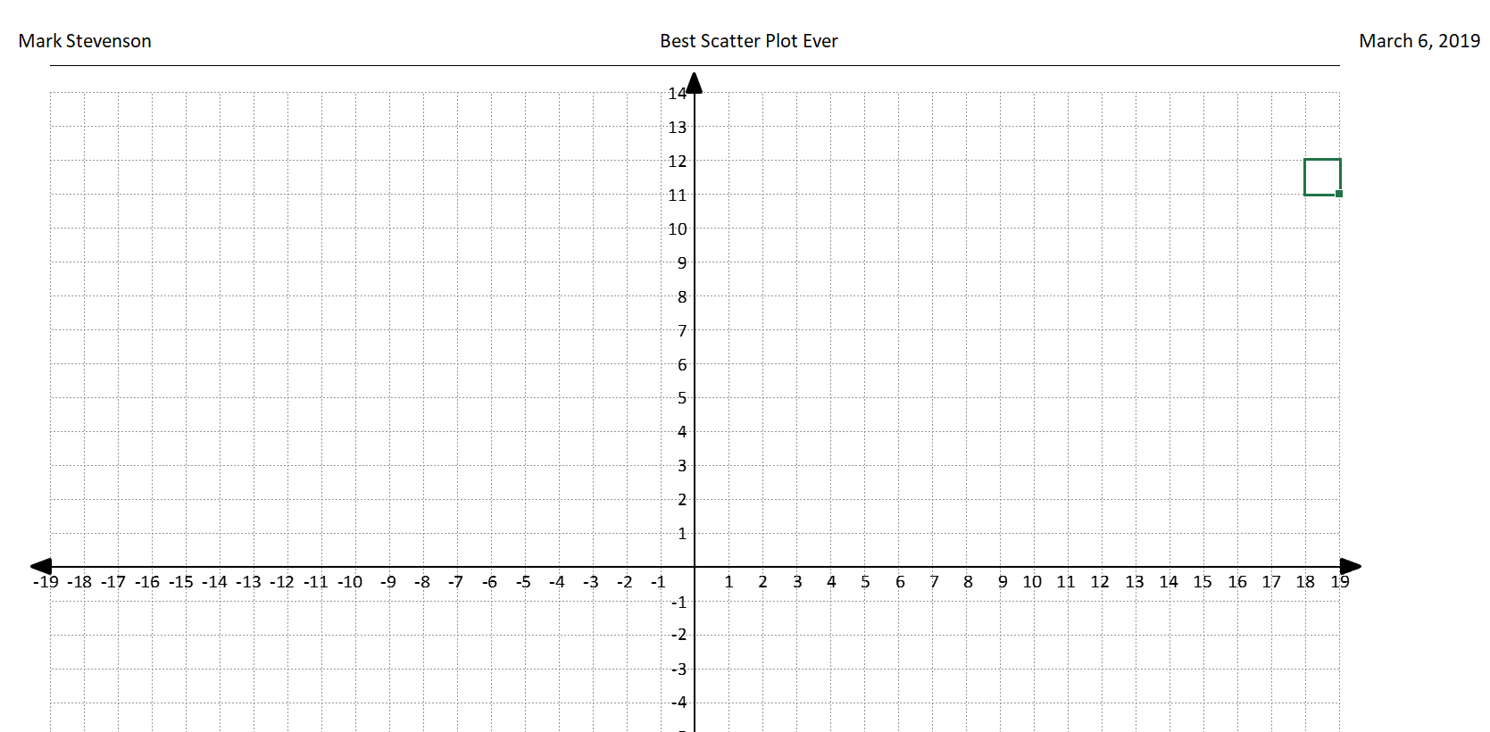 Graphing Paper Printable With Numbers