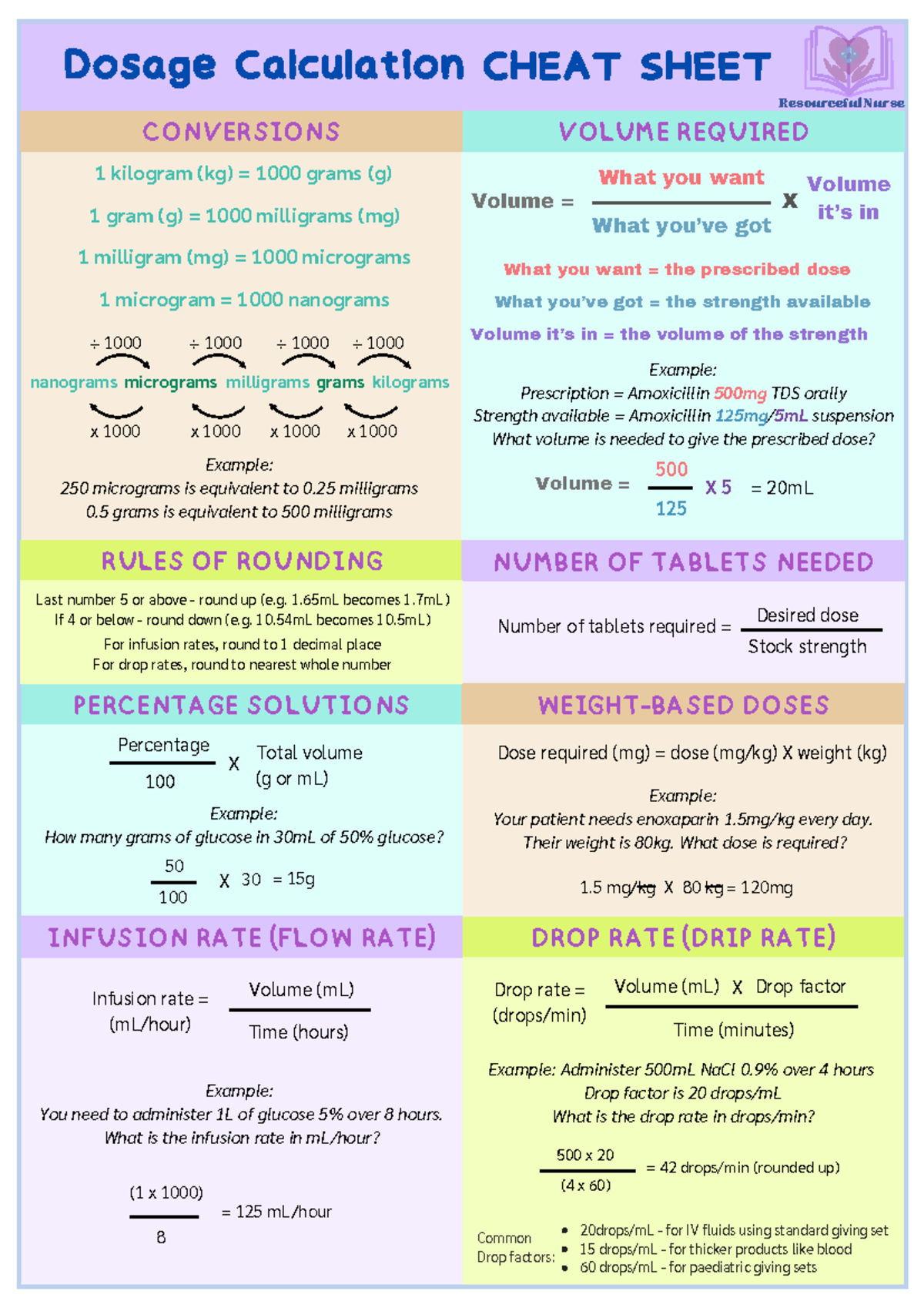 Dosage Calculations Cheat Sheet For Nursing RN 101 Studocu