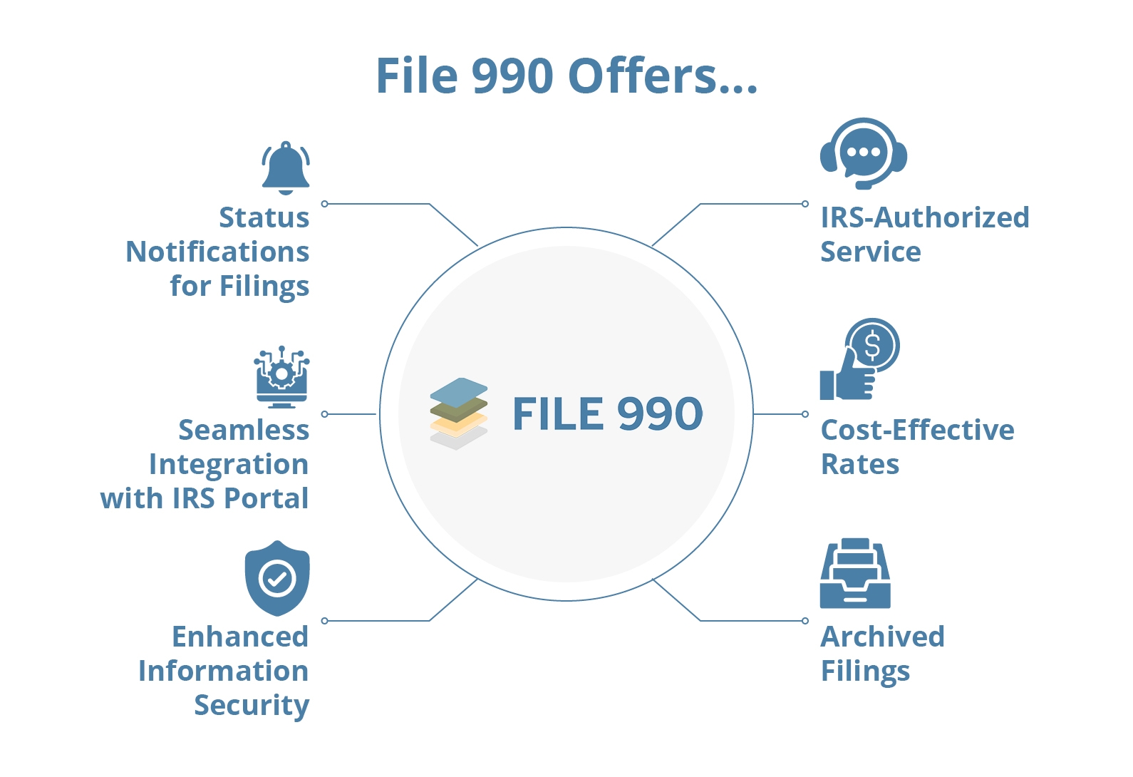 Form 990 N File