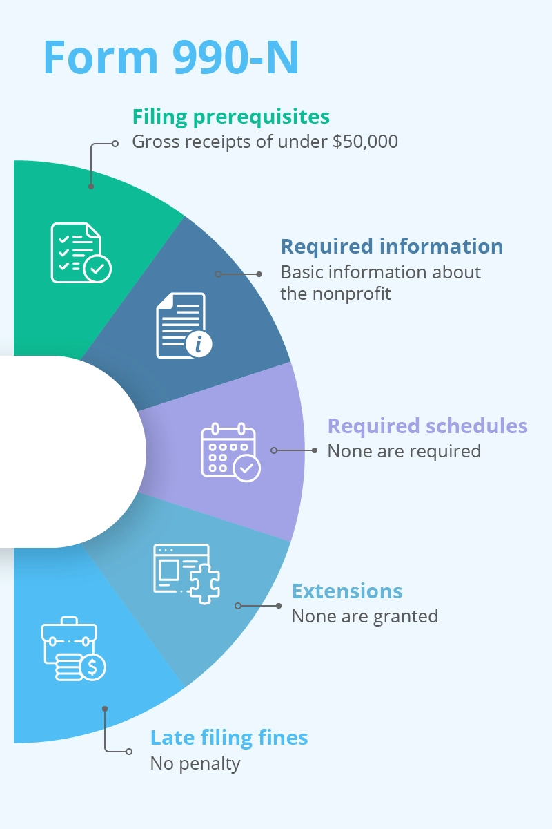 E file Form 990N Postcard How to File Guide For Nonprofits