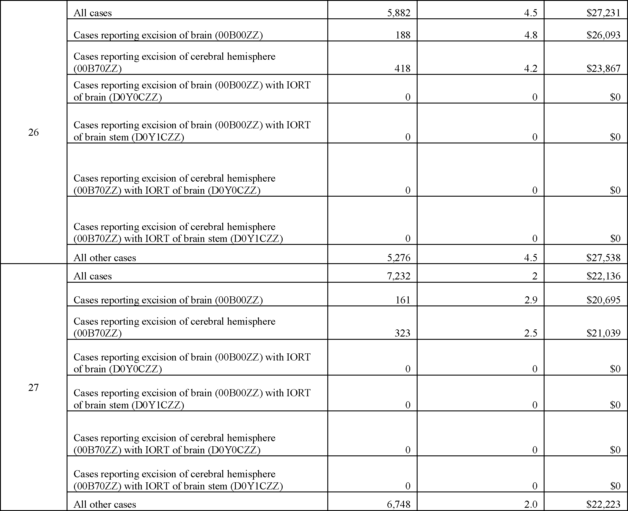Form Omb 0938 0025