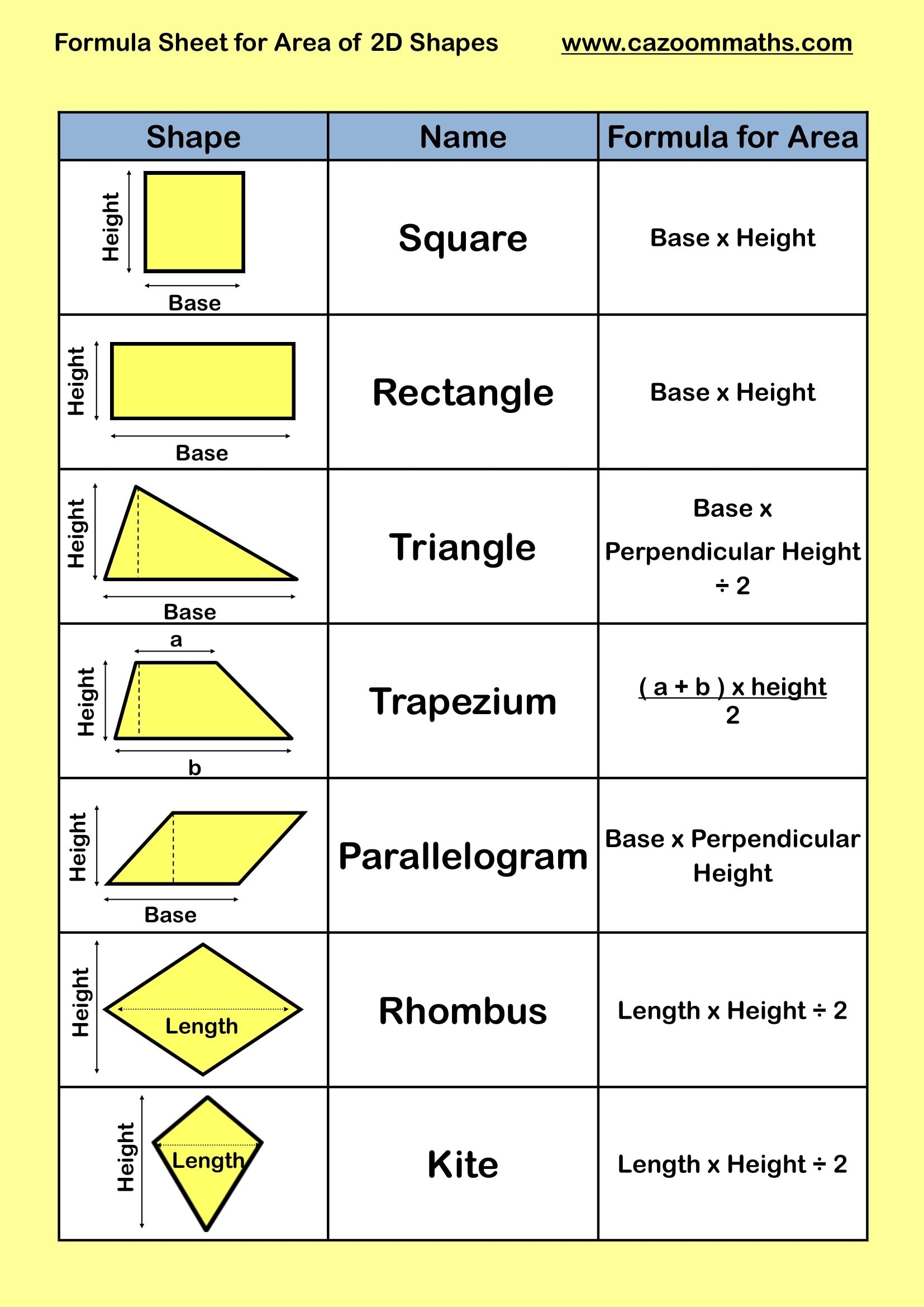 Formula Sheet For Area Of 2d Shapes FREE Teaching Resource