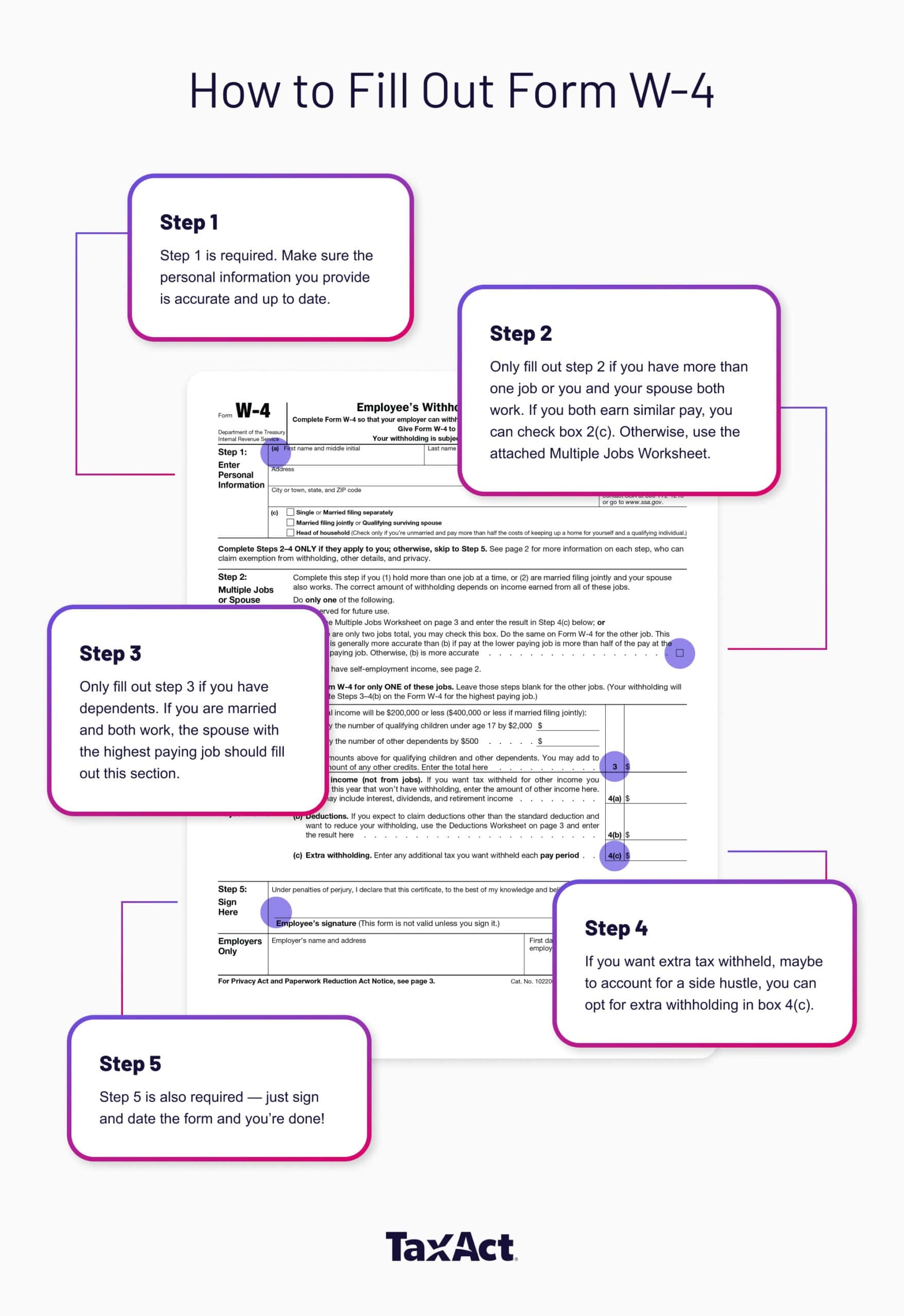 Guide To Filling Out Form W 4 How To Keep More Money In Your 