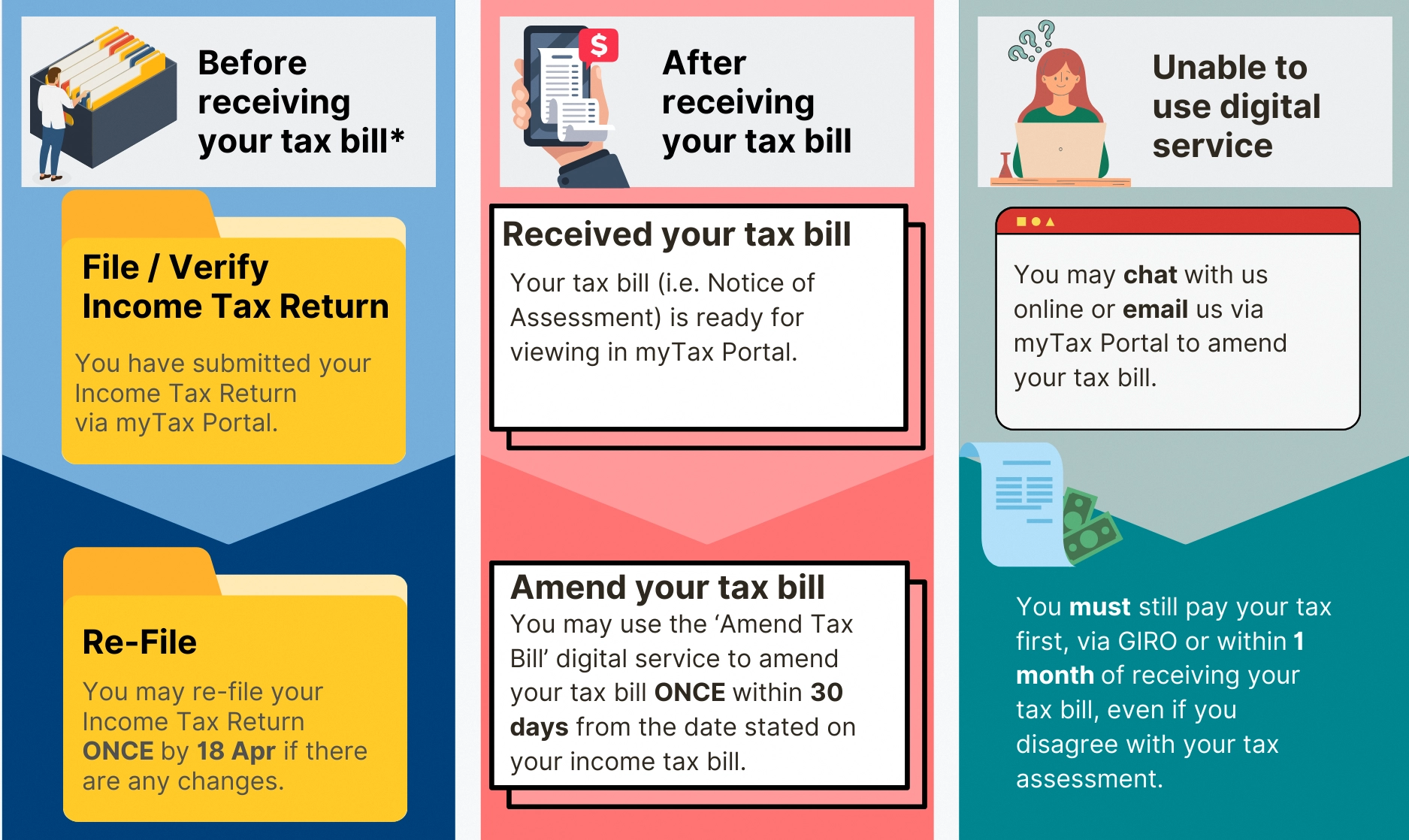 Iras Form P Filing 2024