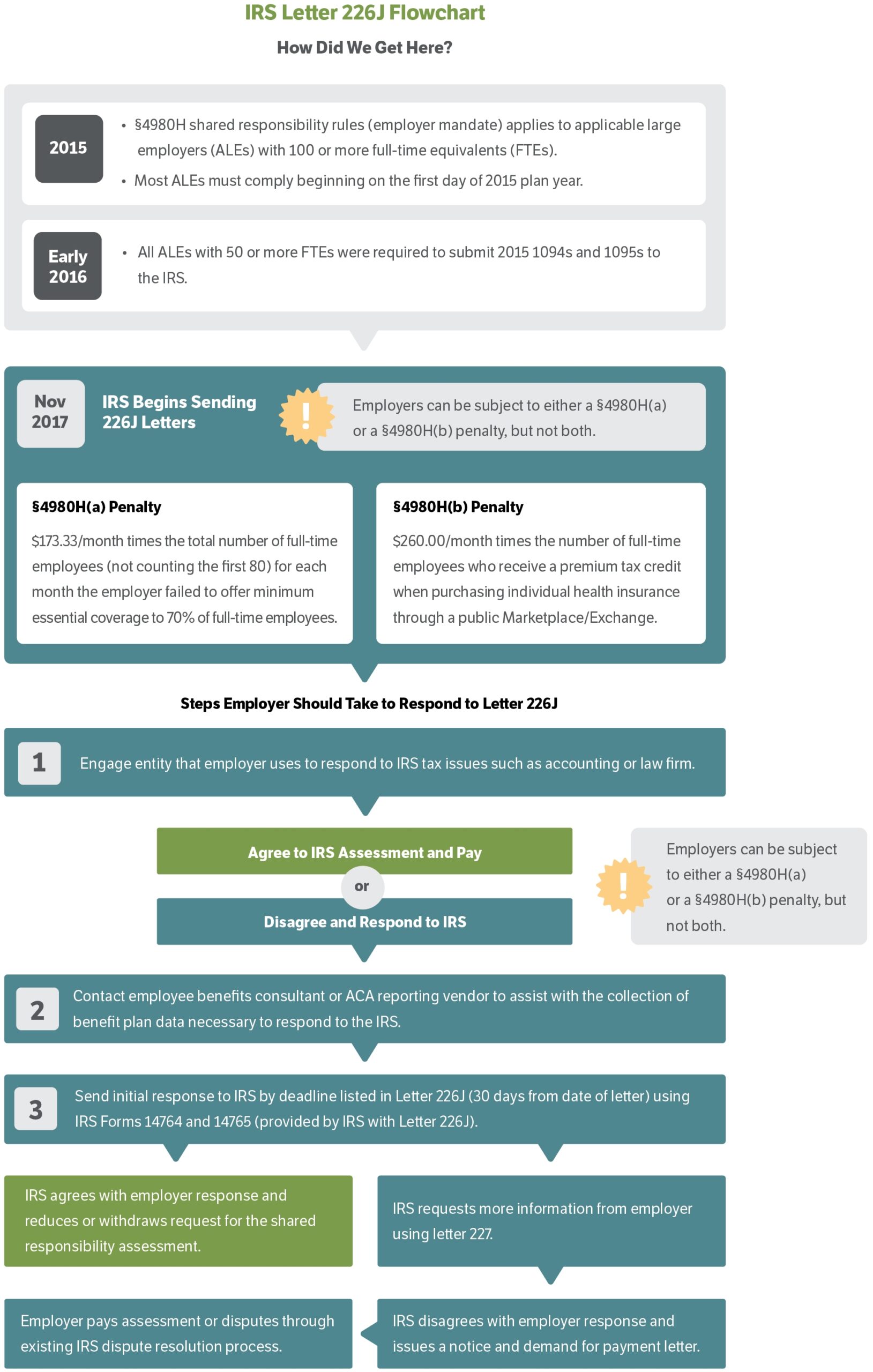 Irs Form 14764 Esrp Response