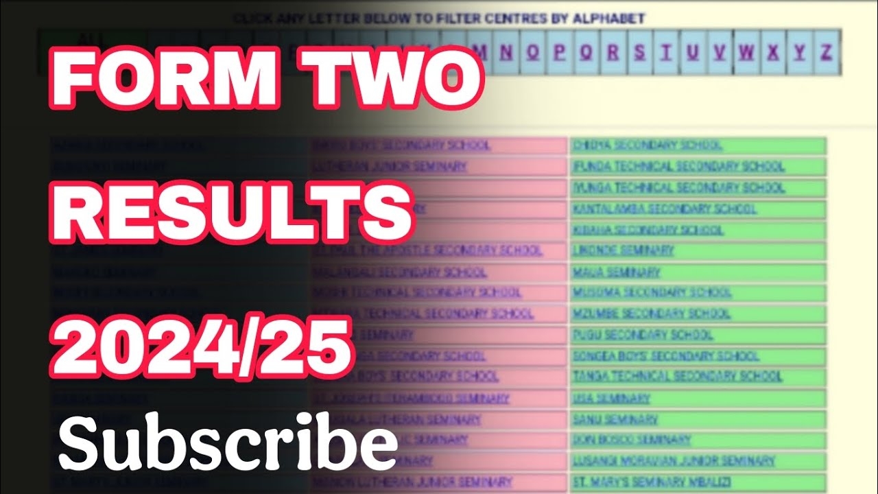 Result Form Two 2025