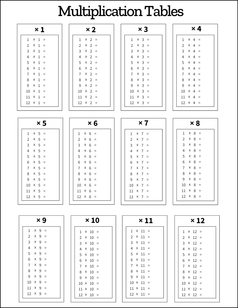 Multiplication Table Worksheets Printable Pdf