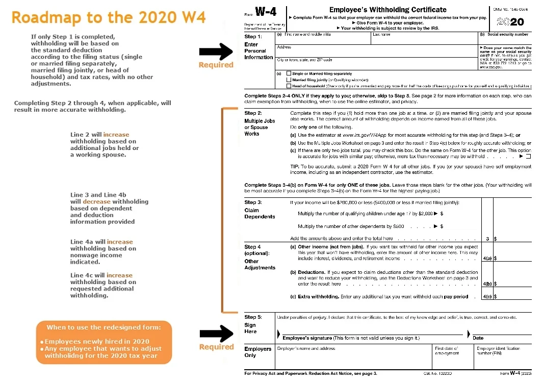 Filling Out W-4 Form With Dependents