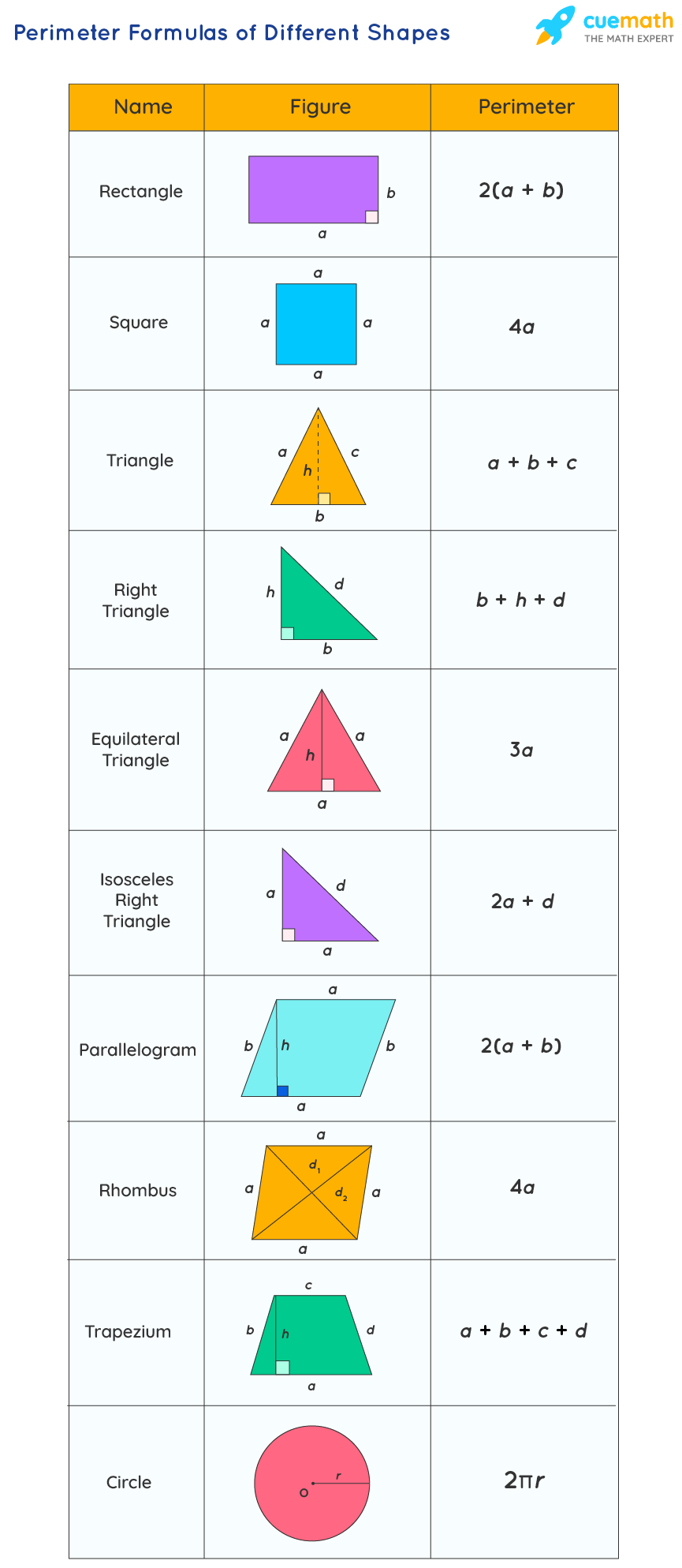 Area And Perimeter Formulas Printable