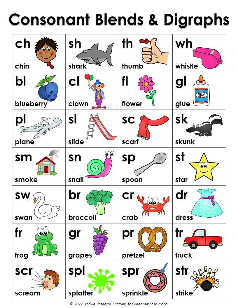 Teaching Consonant Blends amp Consonant Digraphs FREE Word List 