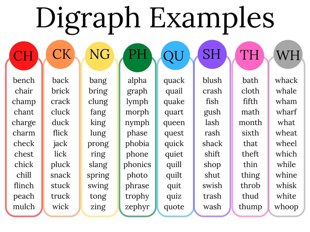 Free Printable List Of Digraphs