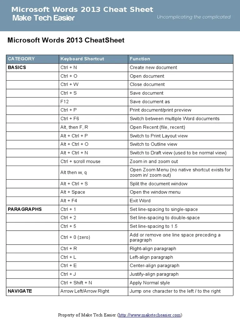 Free Printable Word Cheat Sheet