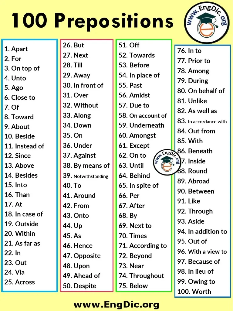 100 Important Preposition List PDF