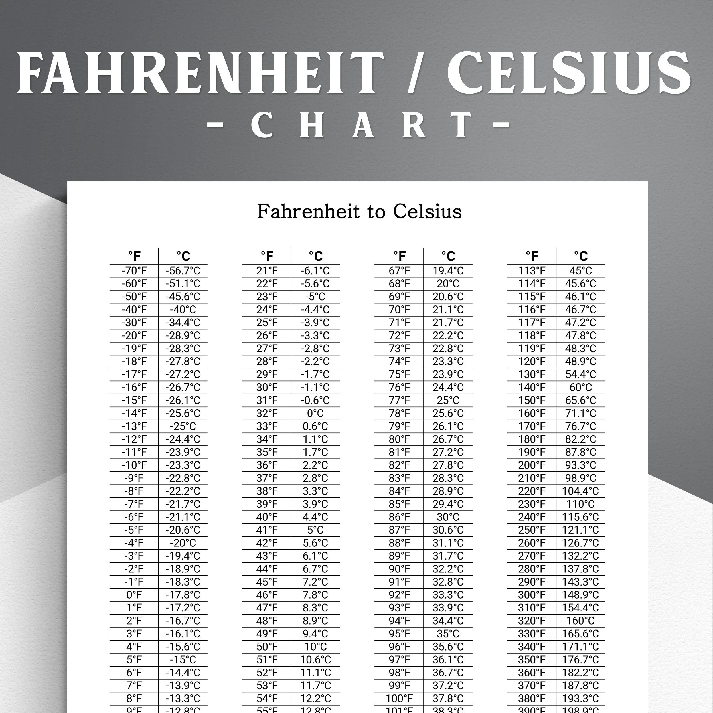 101 5 Fahrenheit In Celsius Sales