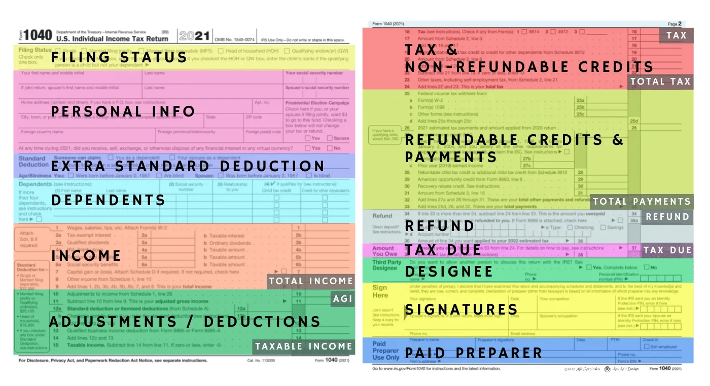 All My 2022 Income Tax Filing Forms