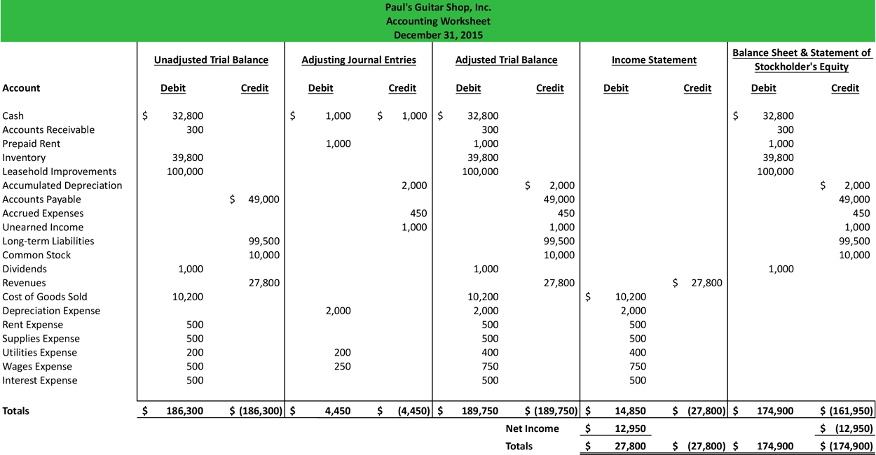 Accounting Printable Worksheets