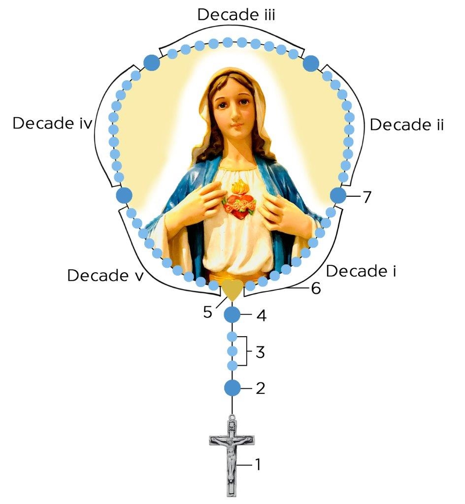 Rosary For Priests Printable