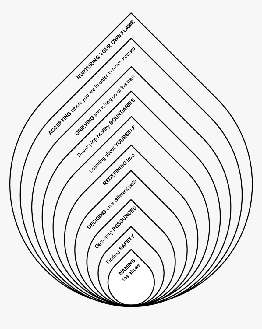 Art Activities Art Therapy Worksheets Library