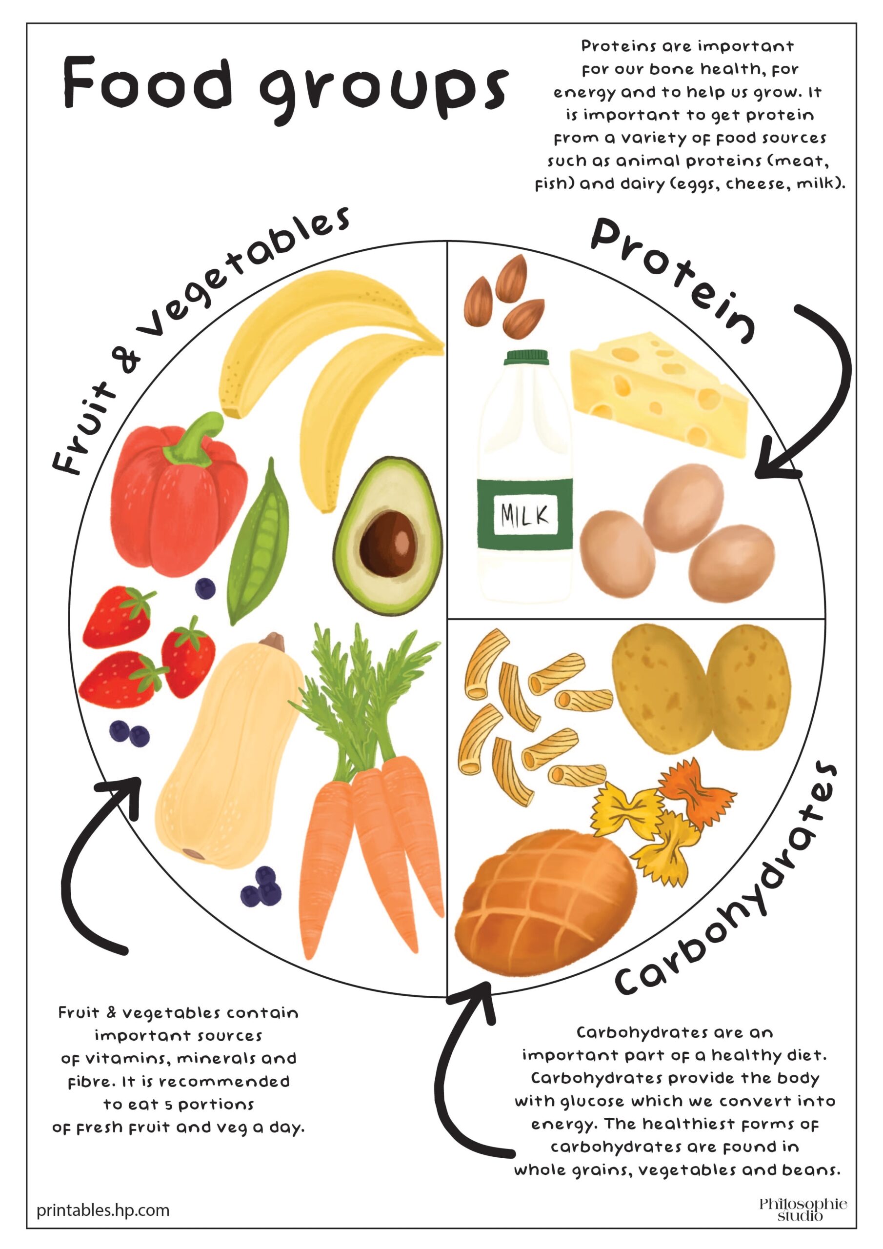 Back To School Food Groups Printables Free Coloring Pages 