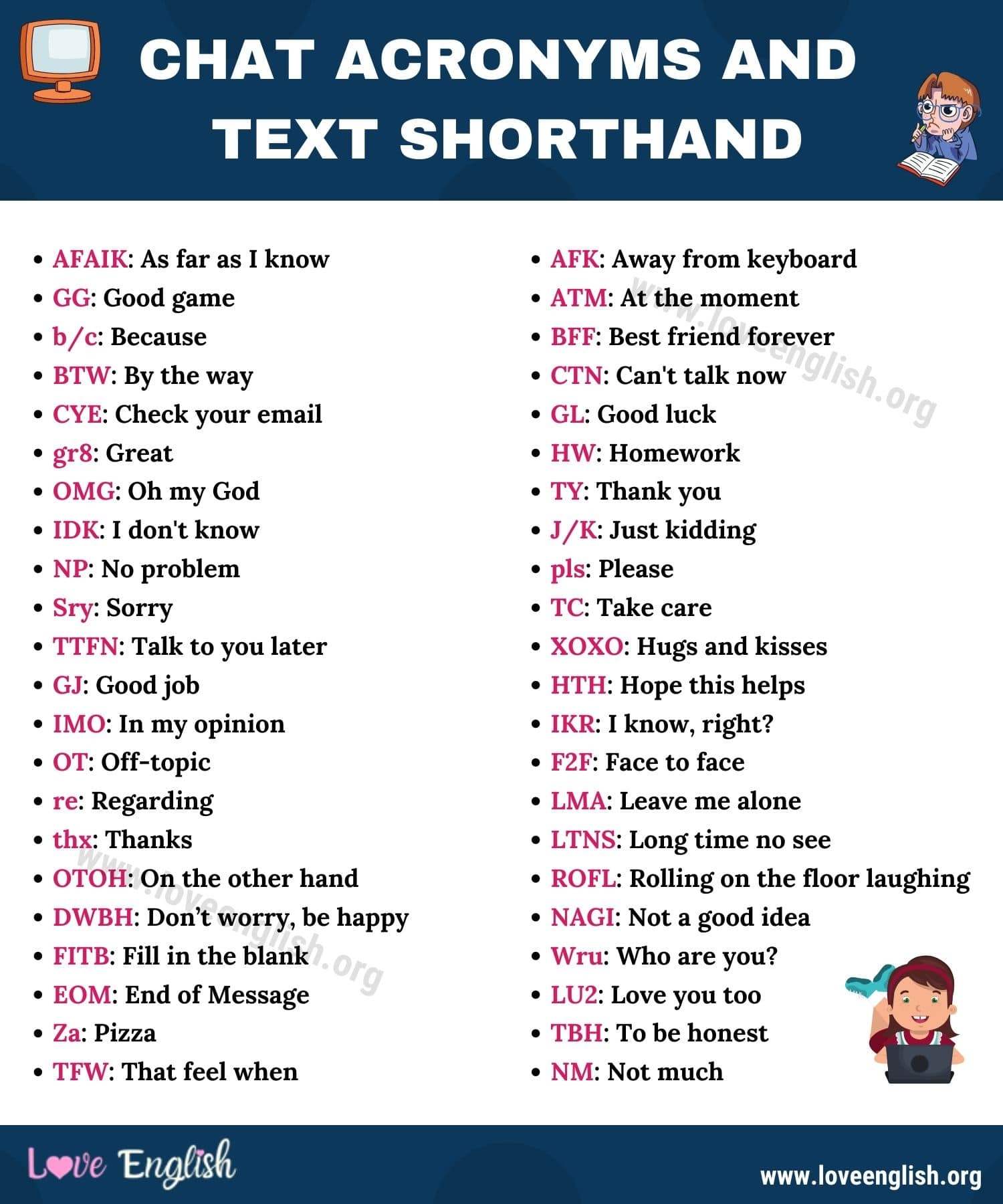 Hw Full Form In Chat
