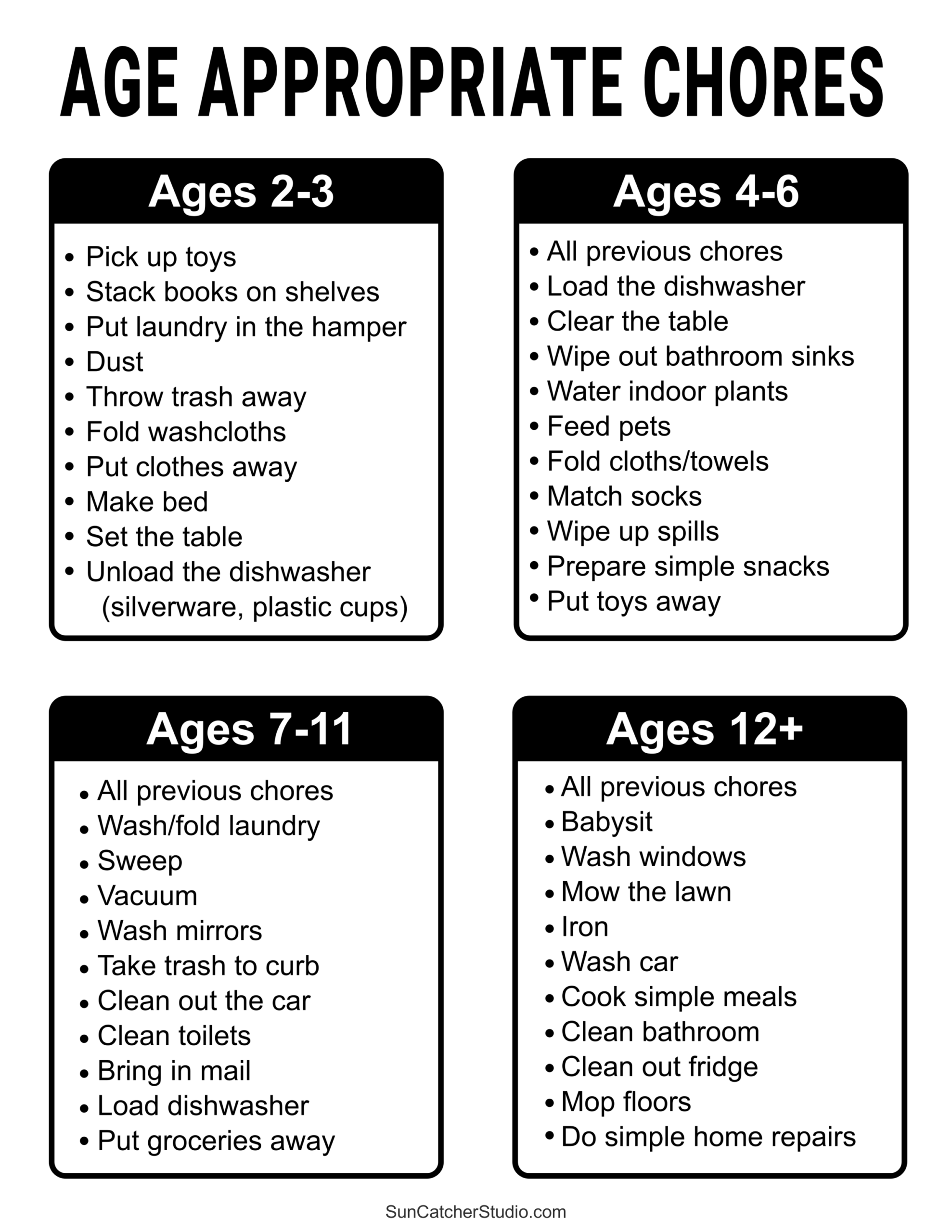 Free Printable Chore List Template