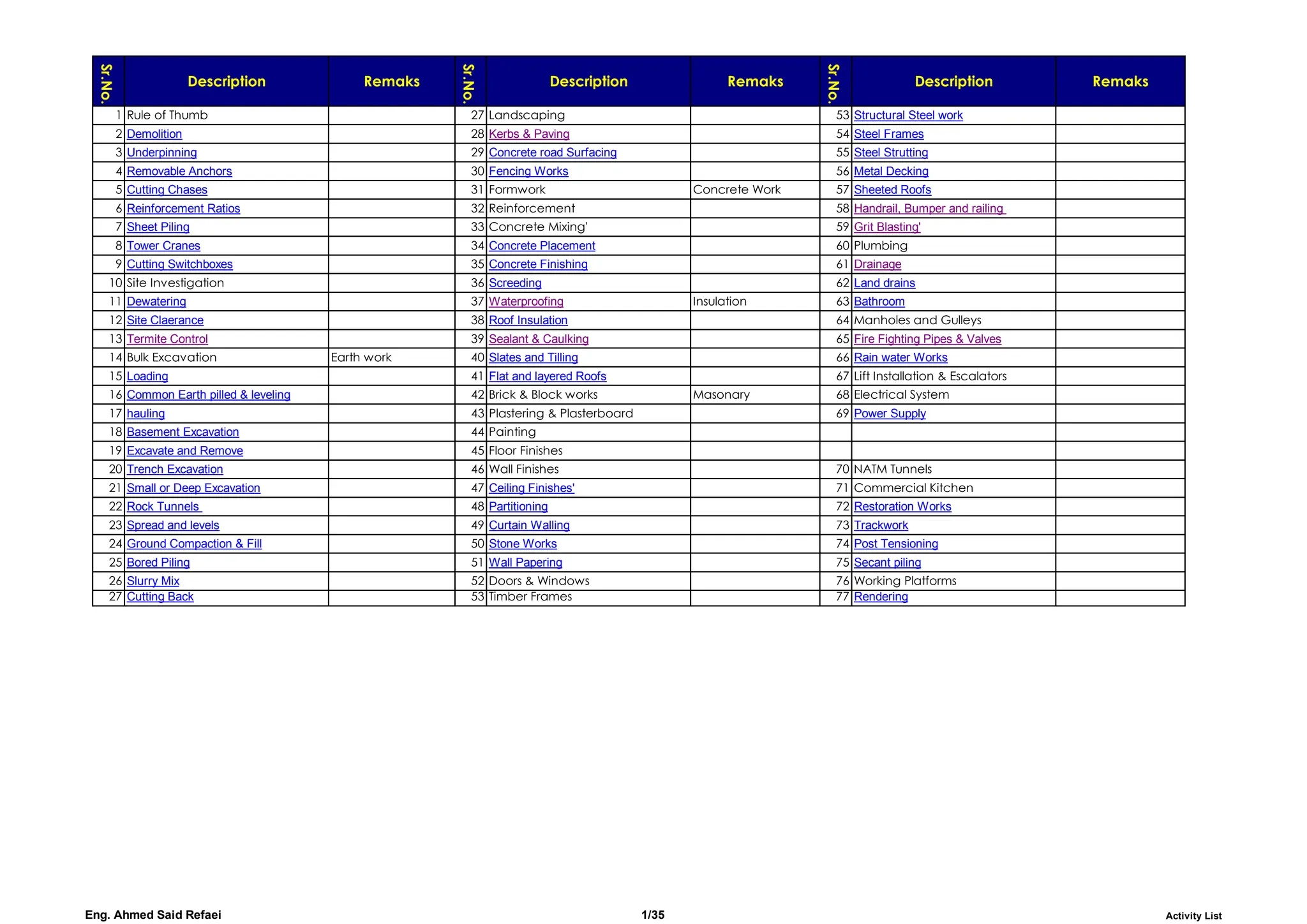 Form Five Selection 2019/2020
