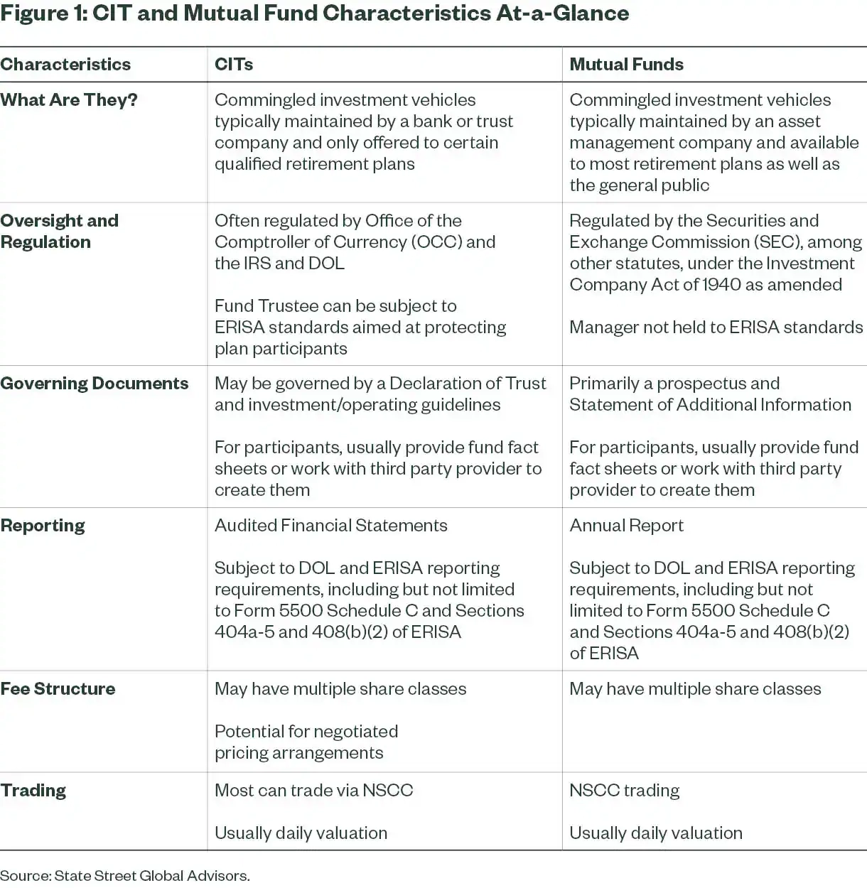 Cits Forms