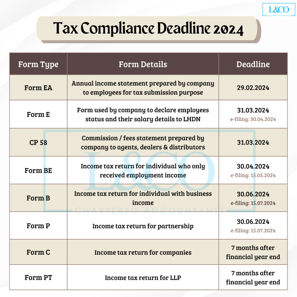 Deadline For Malaysia Income Tax Submission In 2024 L amp Co