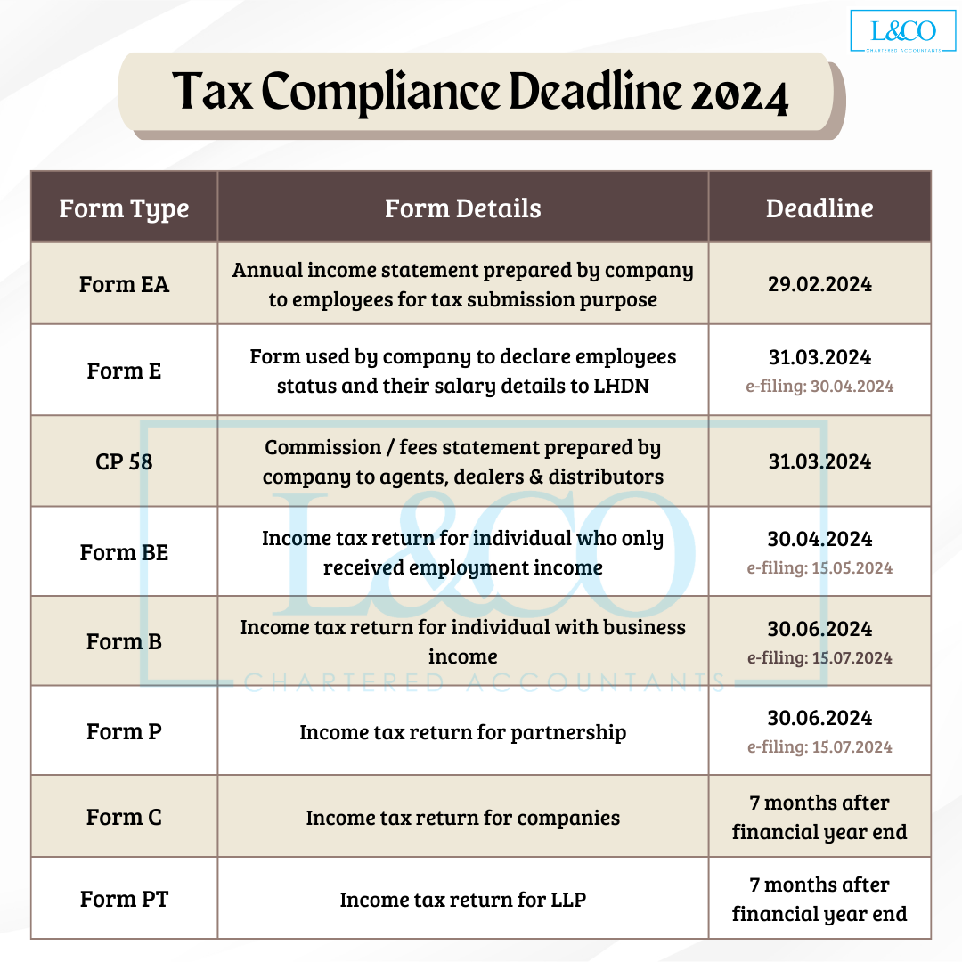Form Be Submission Deadline 2025