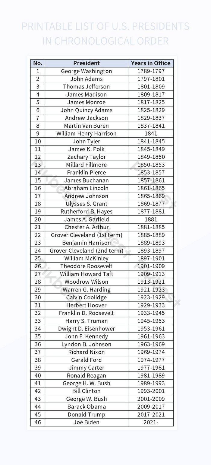 Druckbare Liste Der US amerikanischen Pr sidenten In 