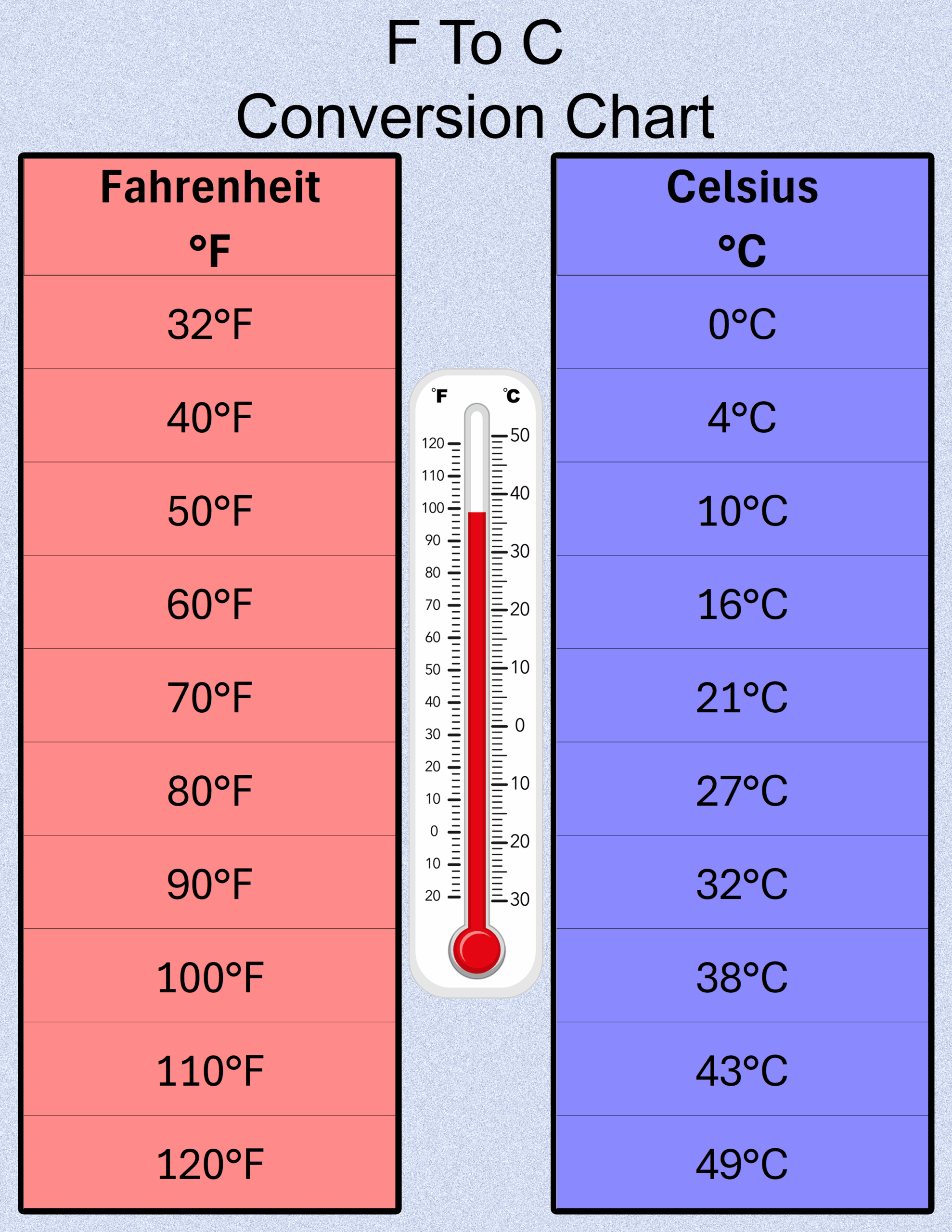 Easily Switch Between Fahrenheit And Celsius With This Printable F 