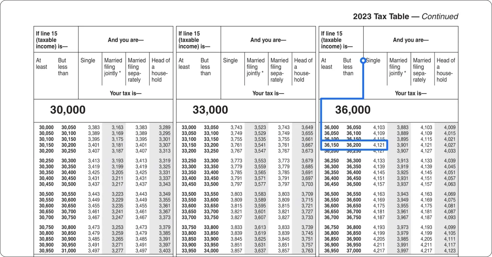 Fillable Form 1040 Individual Income Tax Return 2024 2025 