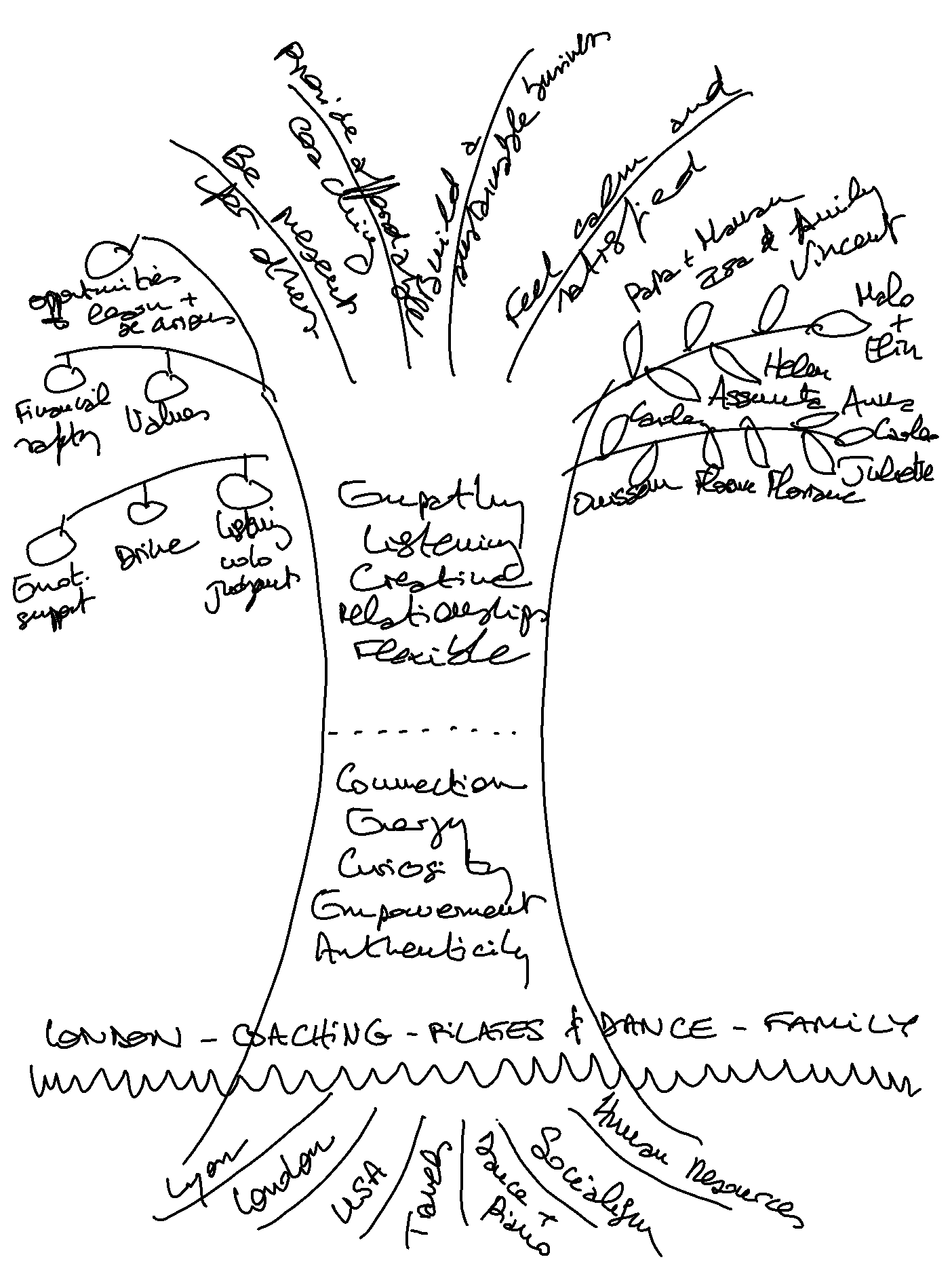 Printable Tree Of Life Narrative Therapy Worksheet