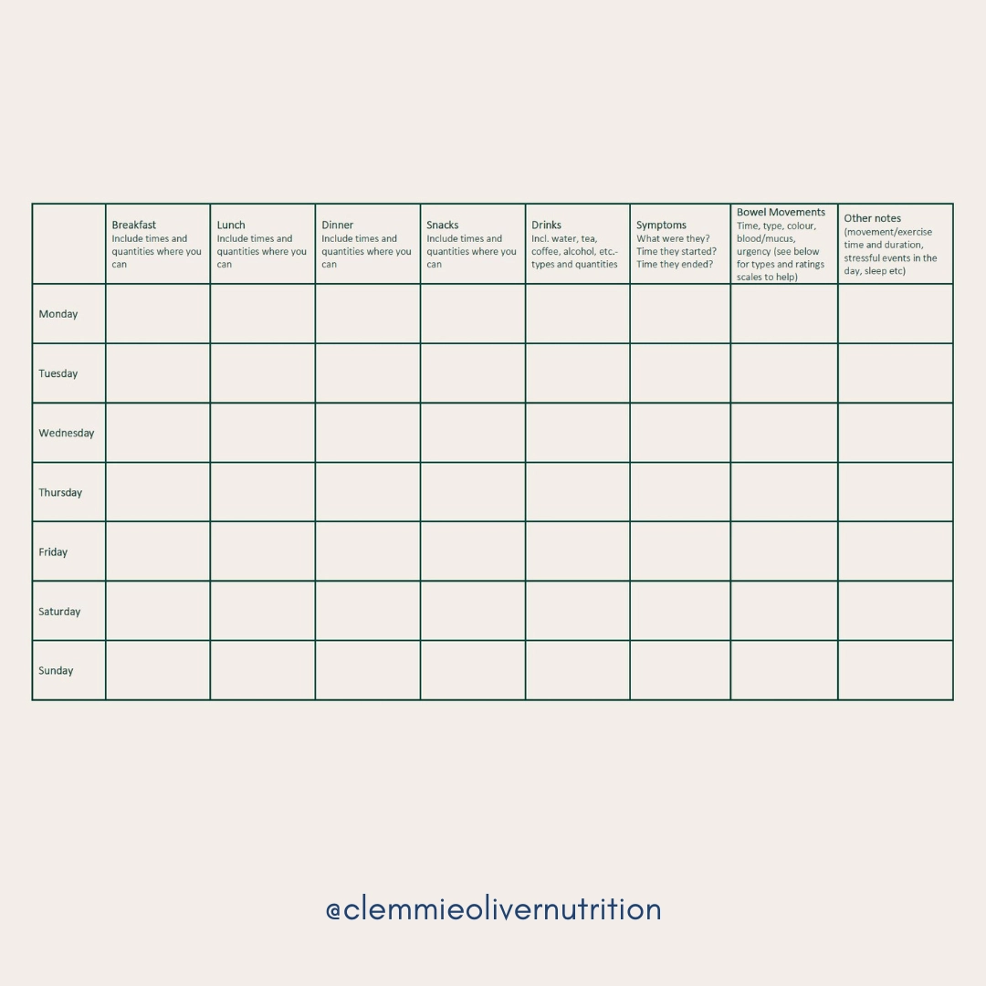 Food amp IBD Getting Started With A Food Diary Free Download 