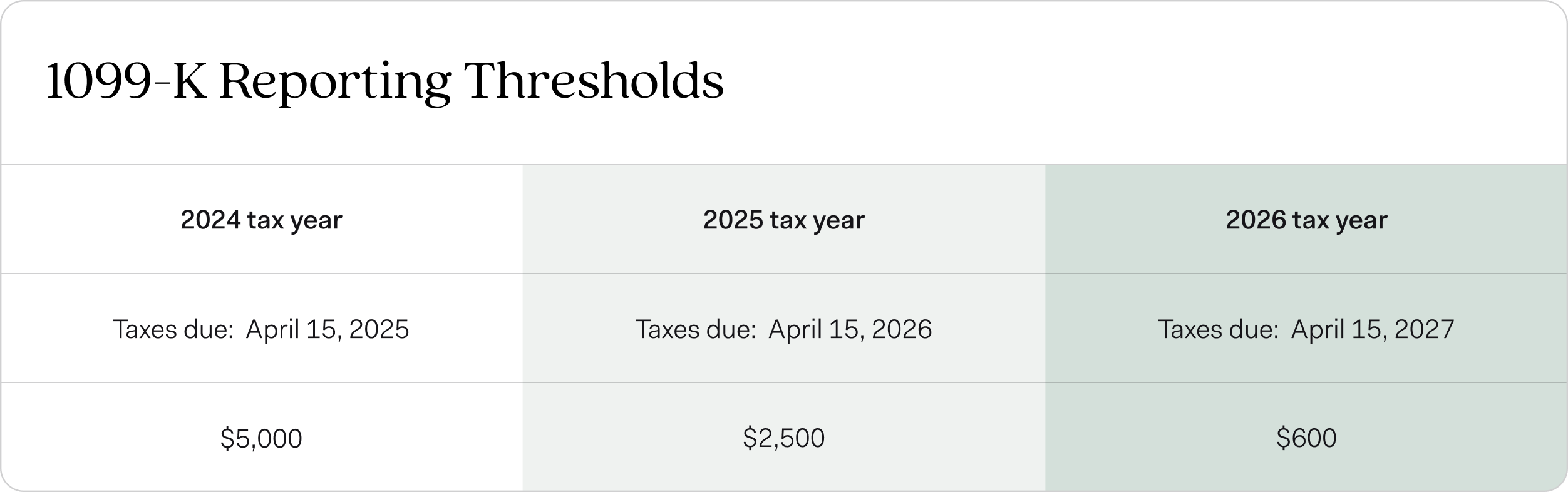 Form 1099-K Reporting 2024