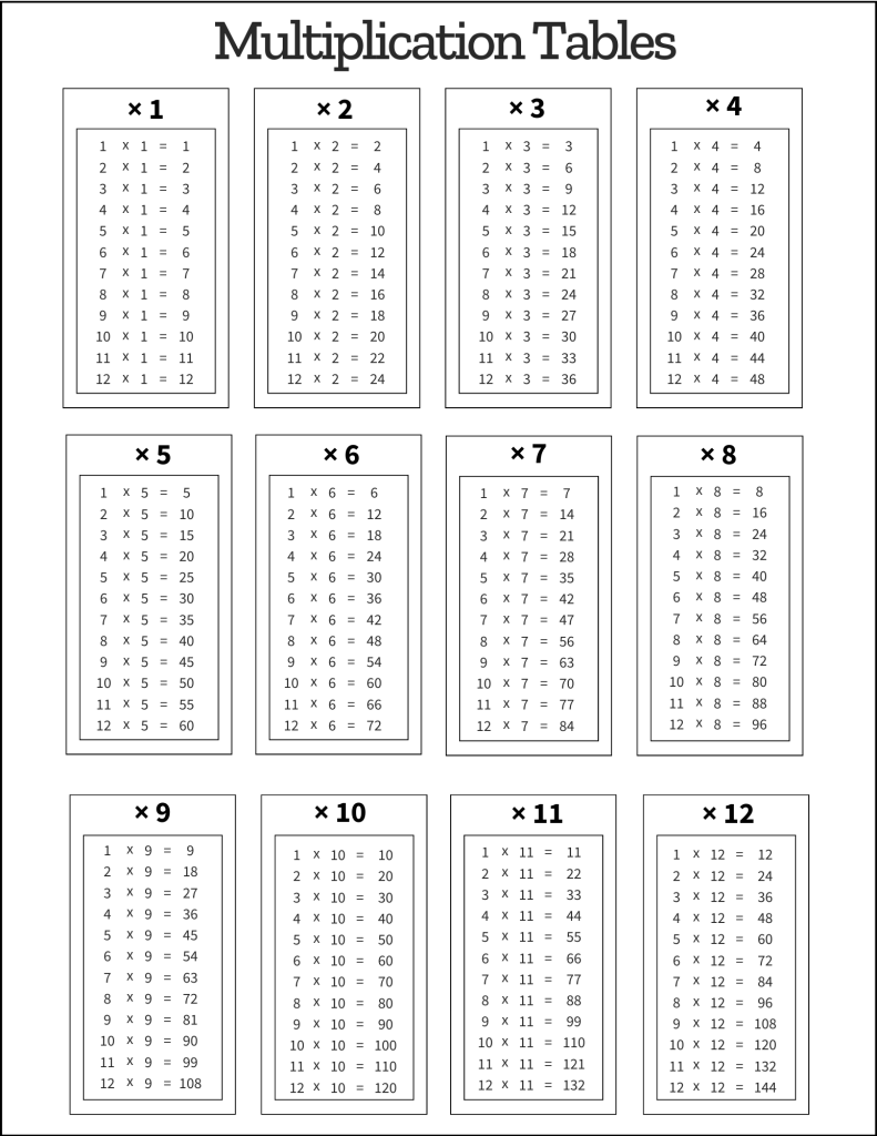 Times Table 1 To 12 Printable