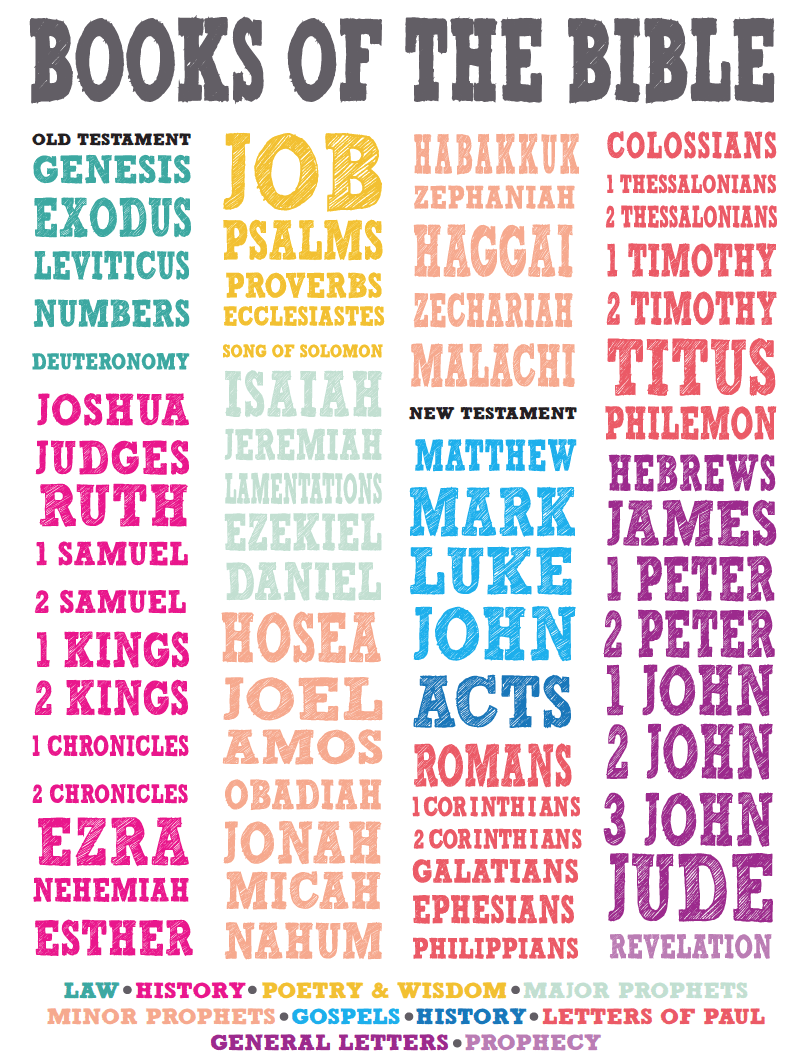 FREE Books Of The Bible Printable Poster Children s Ministry Deals