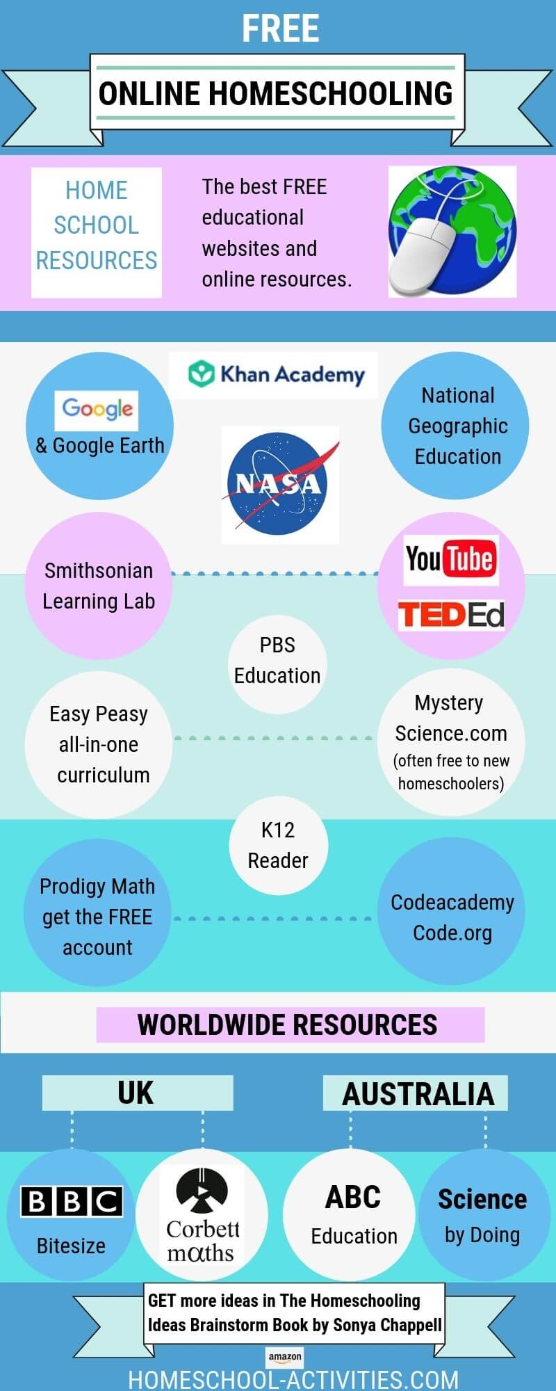Free Homeschooling Worksheets And Printables Worksheets Library