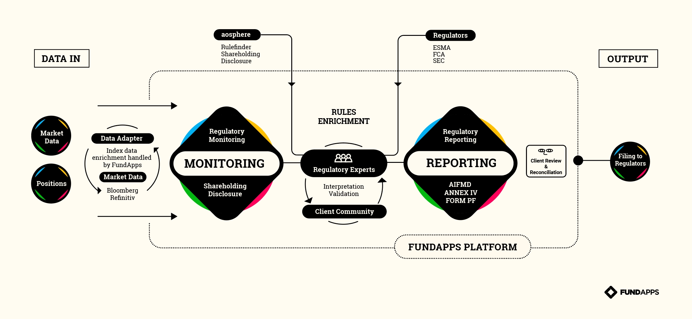 FundApps Form PF Reporting