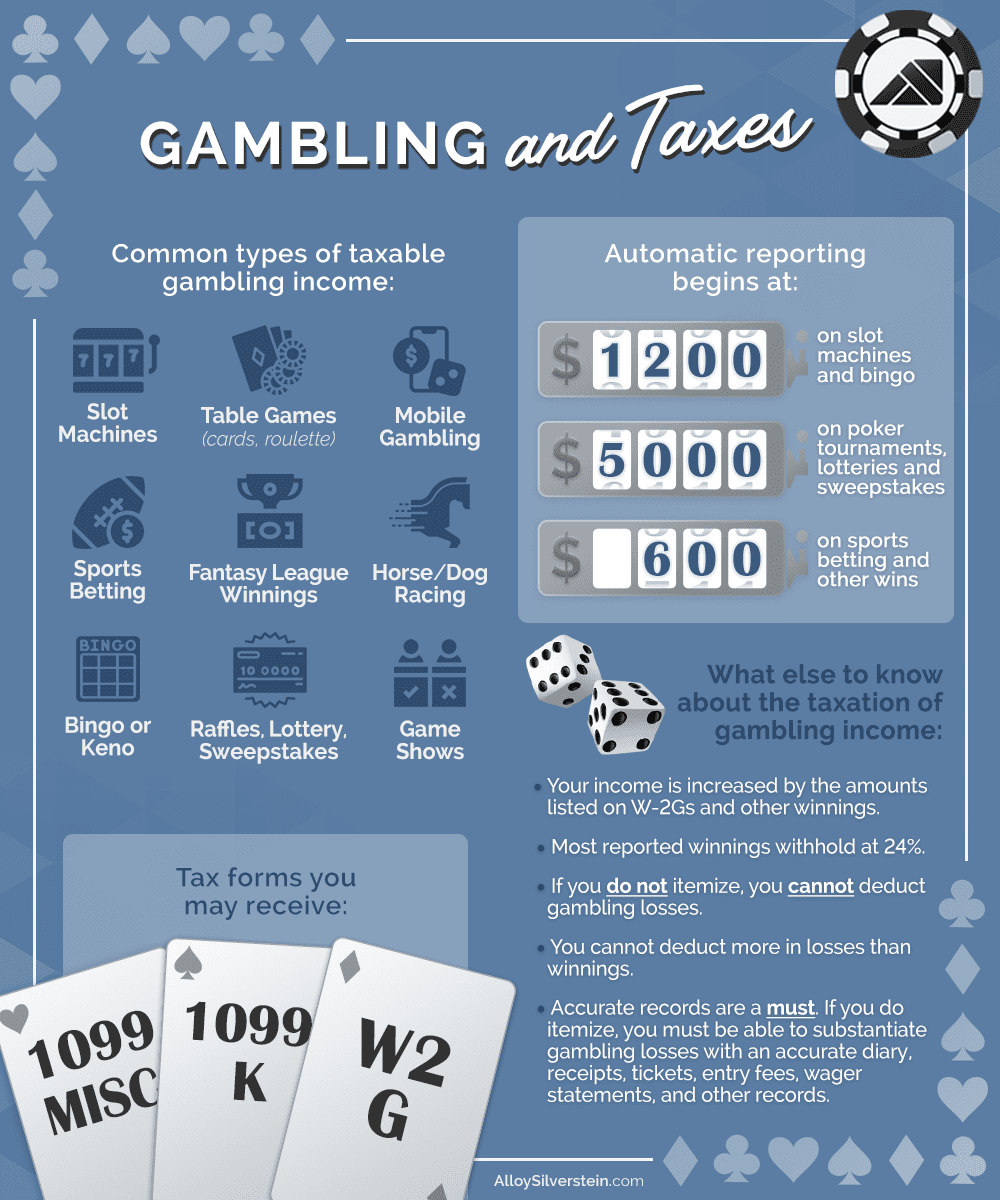 Have Gambling Winnings You Can Bet On A Tax Season Shake up 