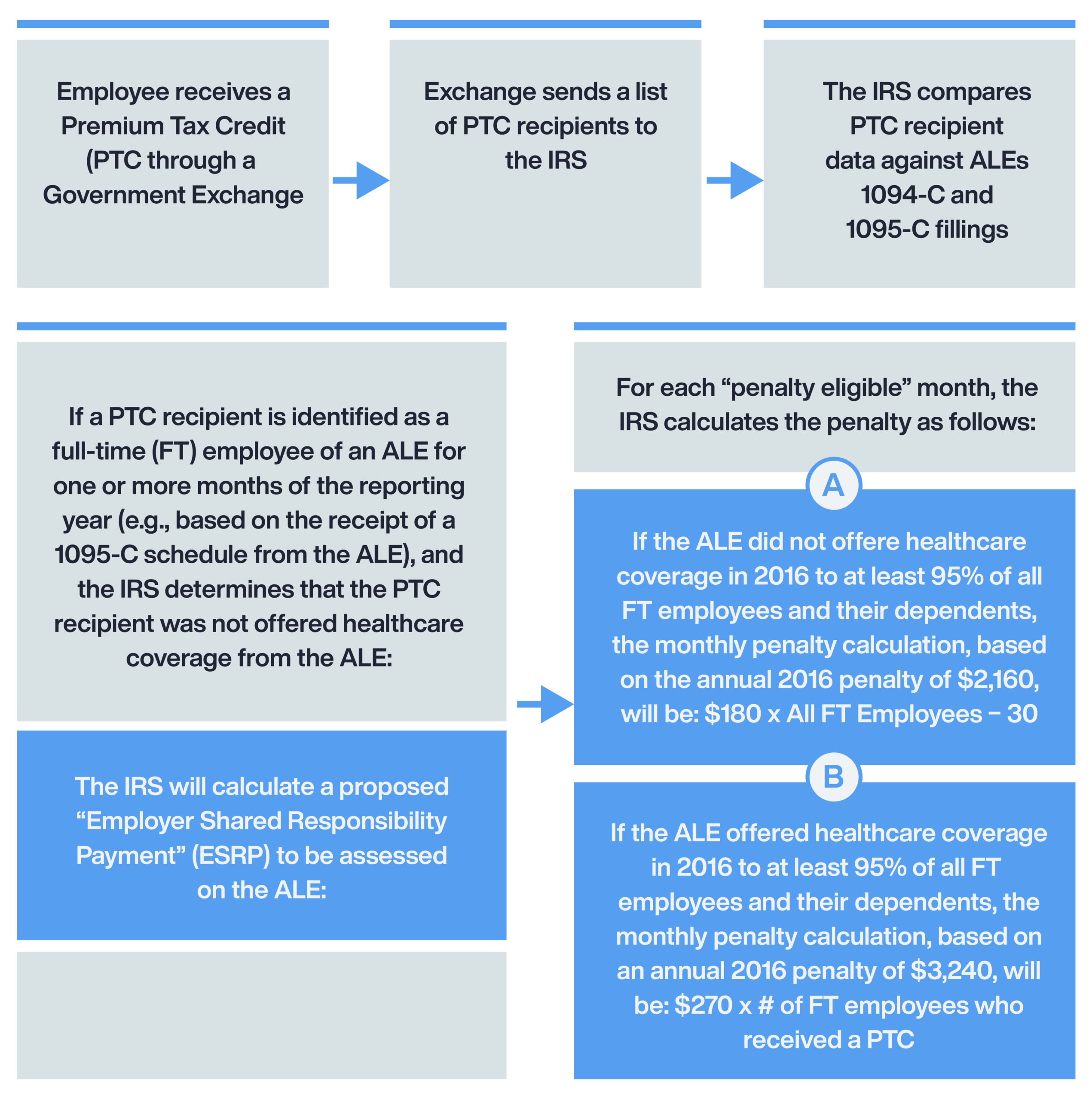How To Respond To IRS Letter 226J Trusaic