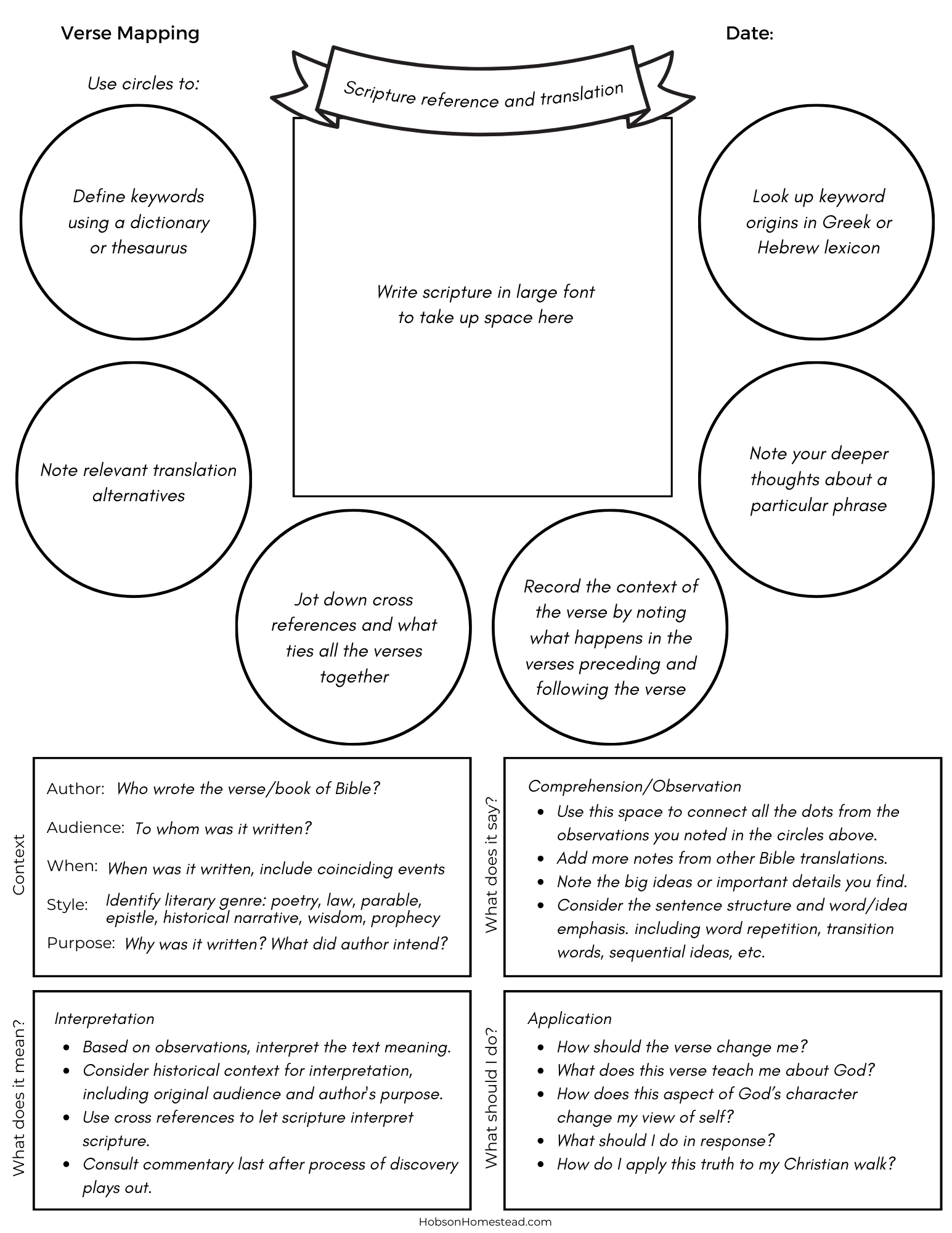 How To Verse Map And A Free Verse Mapping Template The Hobson 