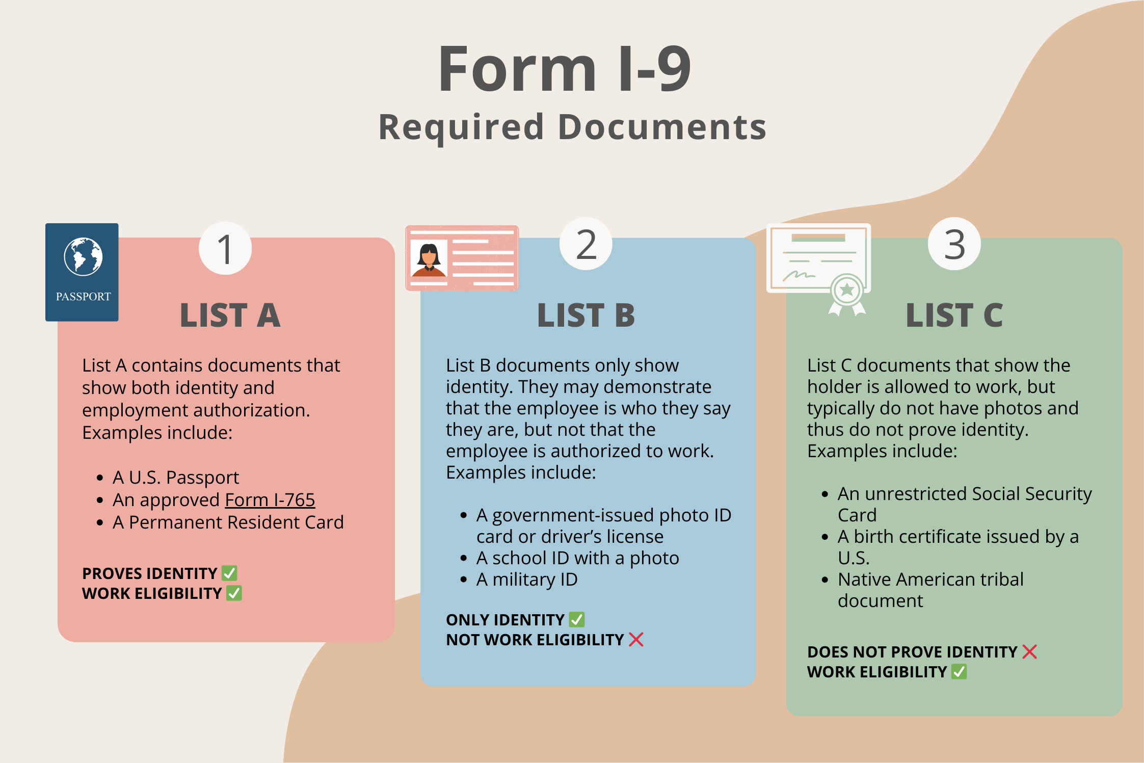 Form I-9 2023 Online