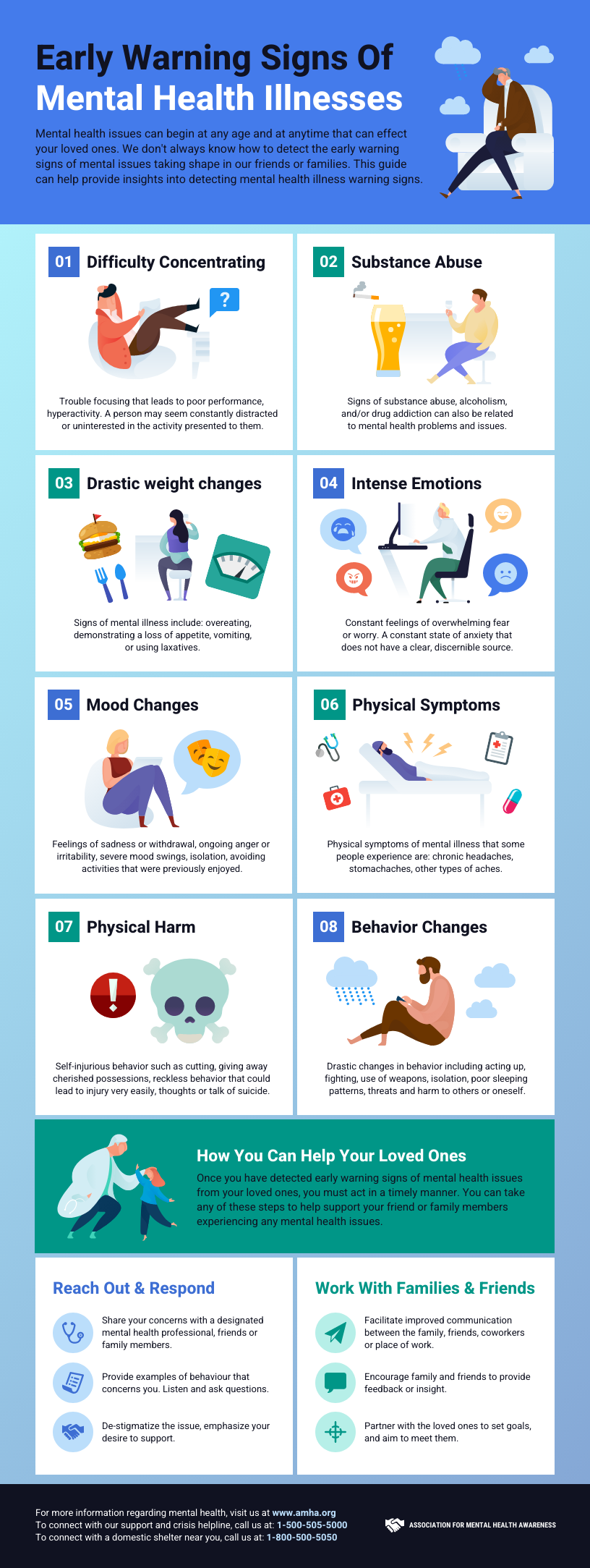 Improving Stroke Patient Education With Infographics Venngage