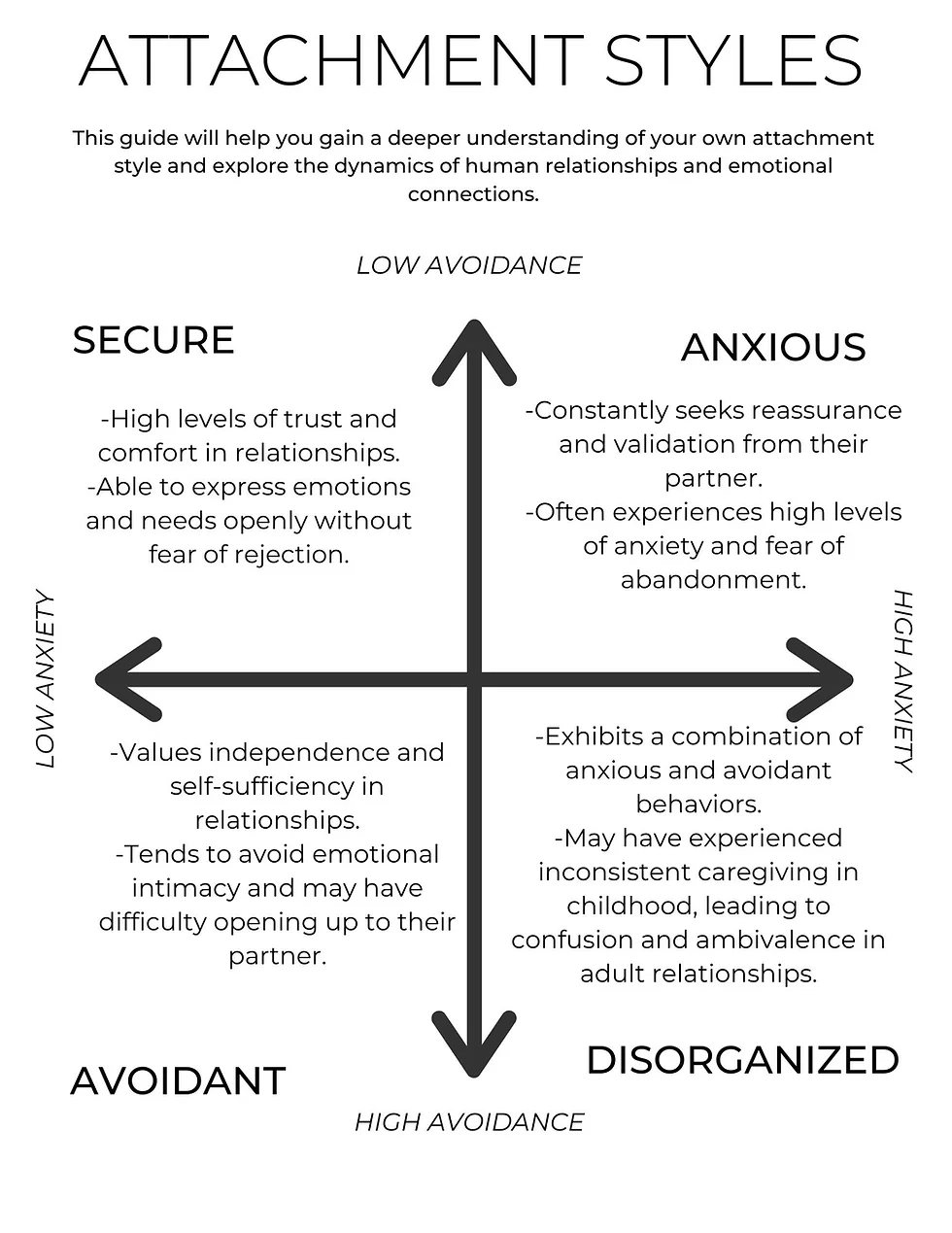 Inner Child Healing Worksheet Identifying Your Attachment Style 