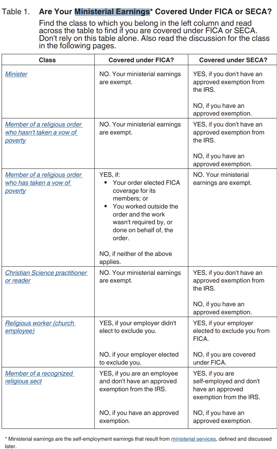 IRS Form 4361 Instructions Self Employment Tax Exemption