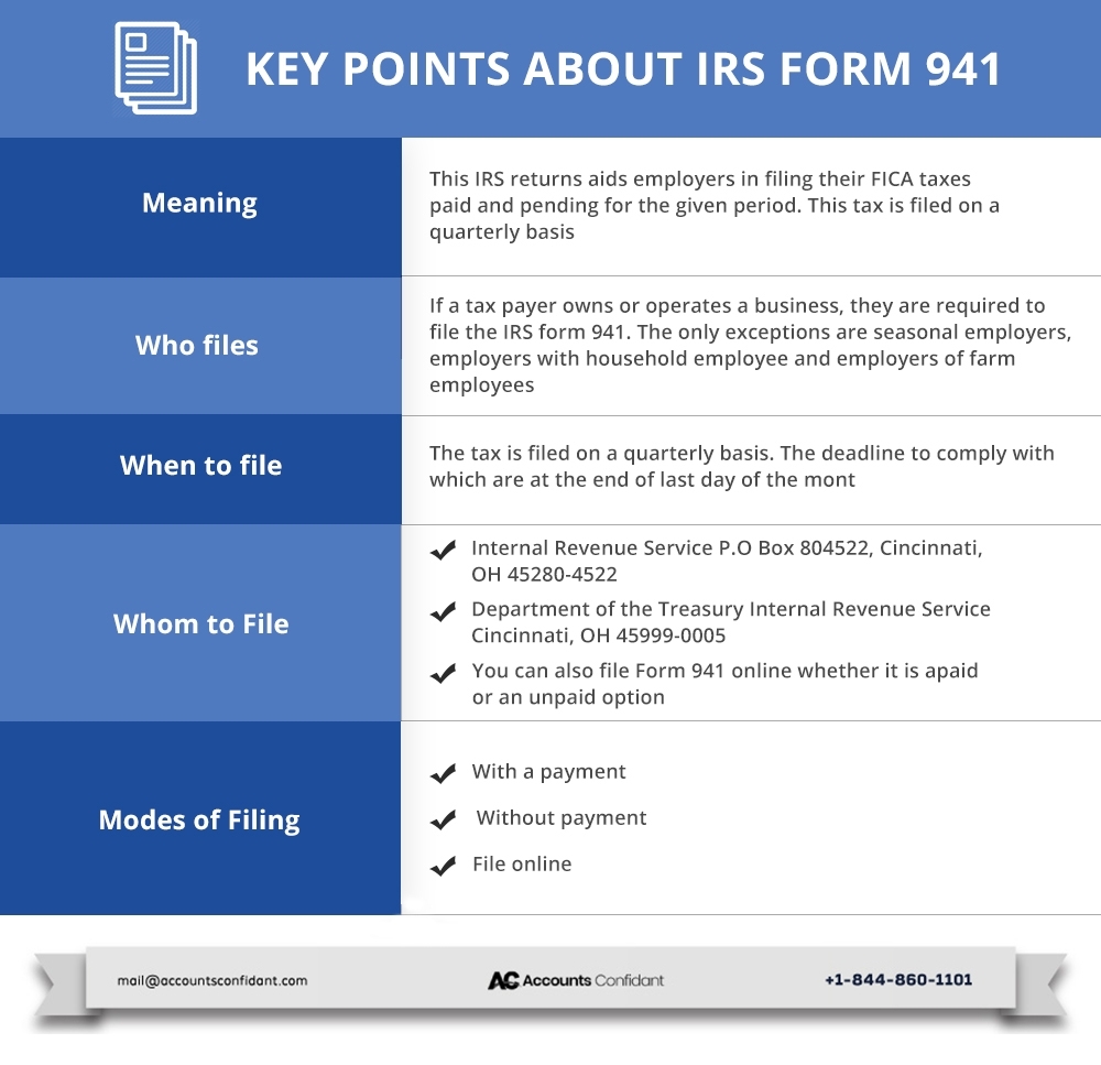 IRS Form 941 Meaning Instructions And Tips AccountsConfidant