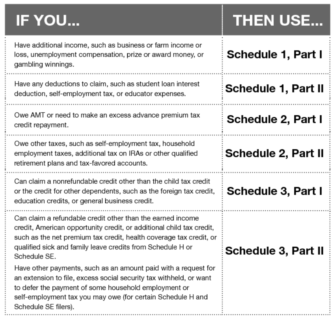 Irs Form Es 1040
