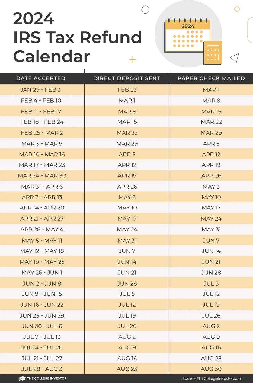 Irs Tax Forms 2024 Printable Schedule 1